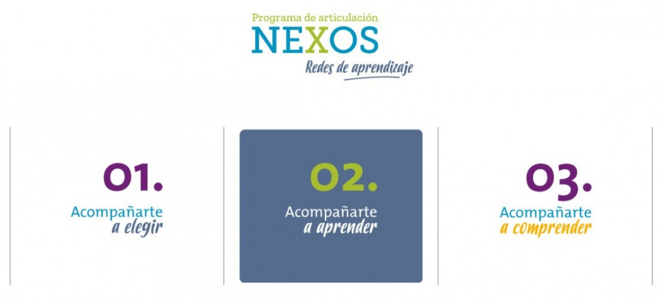 imagen Capacitación online sobre el uso de la plataforma "Acompañarte a aprender" para educadores de secundaria 