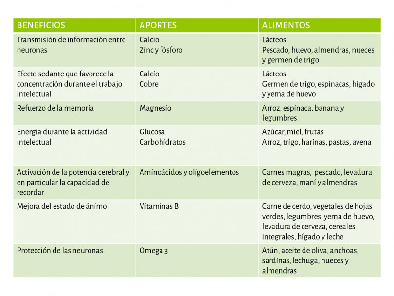 imagen Cuadro de alimentación