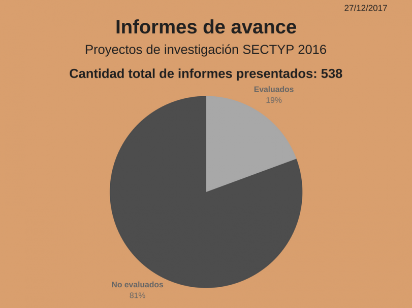 imagen Proyectos SECTYP 2016: Informes de Avances y Rendiciones de Cuentas. Actualización de datos.