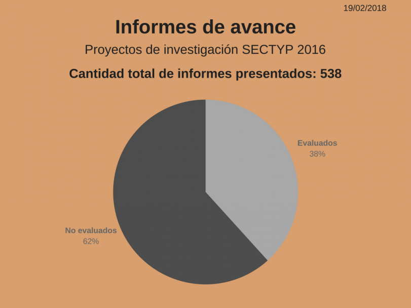 imagen Proyectos SECTYP 2016: Actualización de datos de informes de avance y rendiciones de cuentas