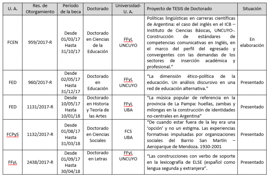 imagen Informes Becarios Programa de Finalización de Doctorado