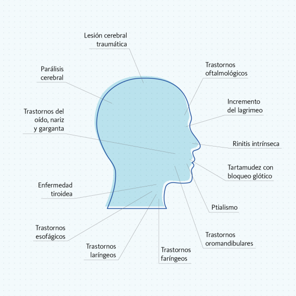 imagen Aplicaciones de la neurotoxina botulínica