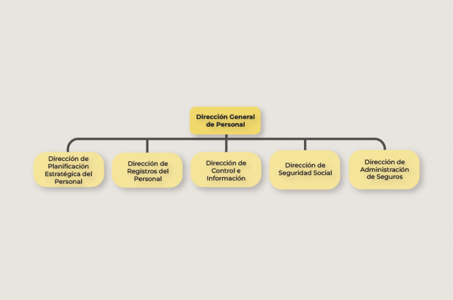 imagen Organigrama