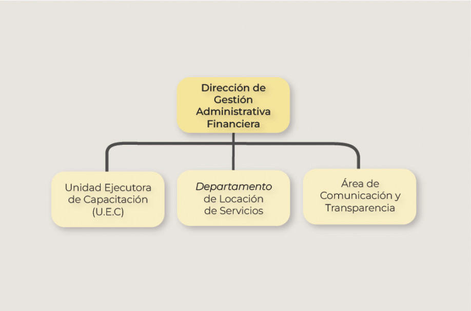 imagen Organigrama