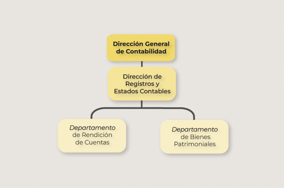 imagen Organigrama