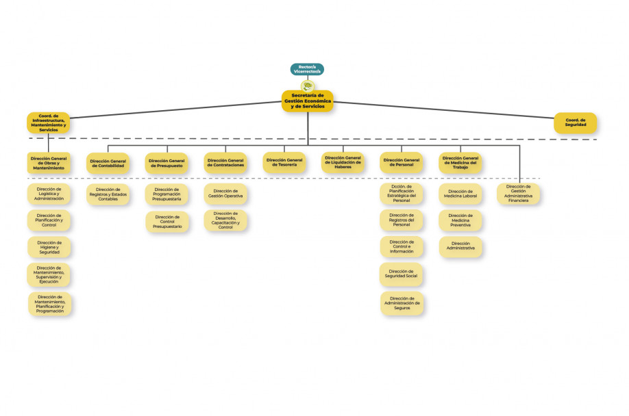 imagen Organigrama