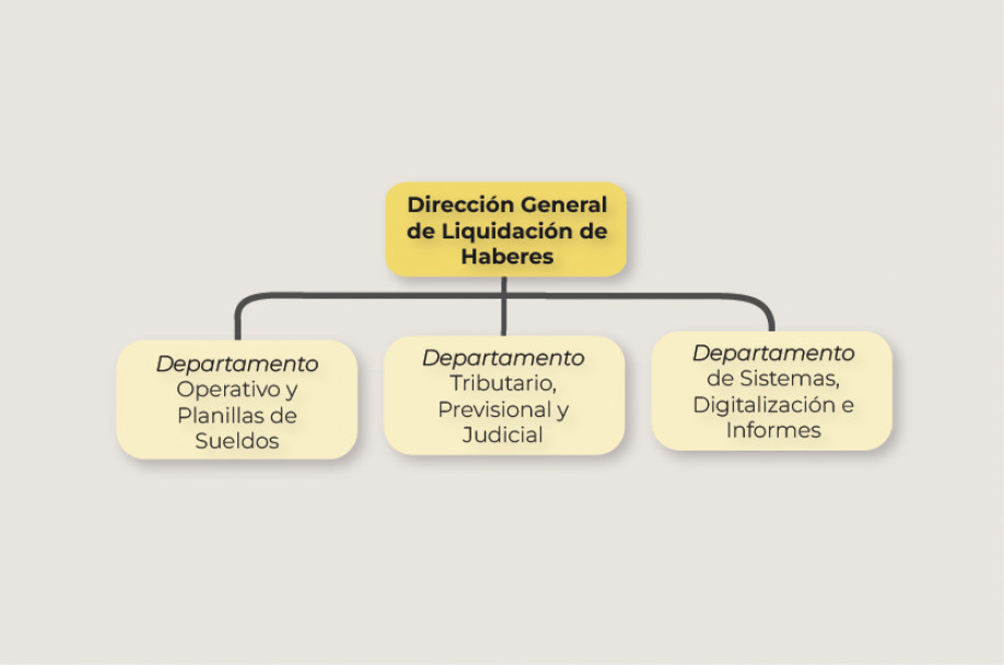 imagen Organigrama