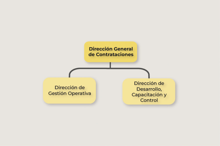 imagen Organigrama
