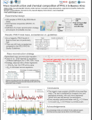 imagen MASS RECONSTRUCTION AND CHEMICAL COMPOSITION OF PM2.5 IN BUENOS AIRES