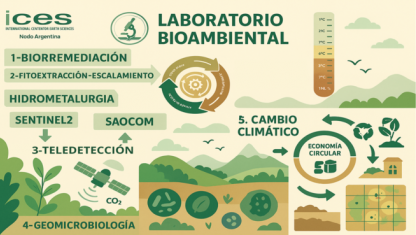 imagen Laboratorio Bioambiental 