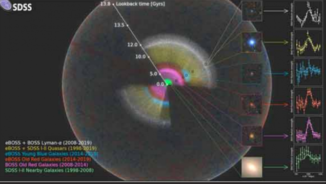 imagen Publican mapa 3D del universo más completo hasta ahora 