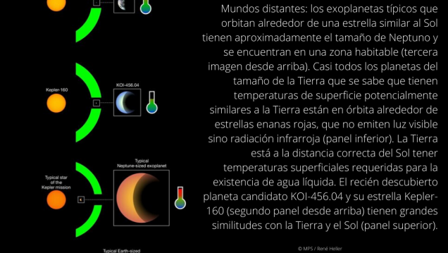 imagen Una imagen especular de la Tierra y el Sol.