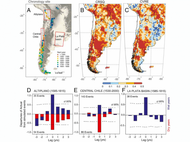 imagen Elaboran el primer atlas de sequías de Sudamérica con seiscientos años de datos hidroclimáticos