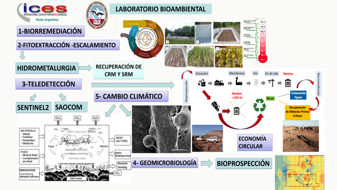 imagen Laboratorio Bioambiental