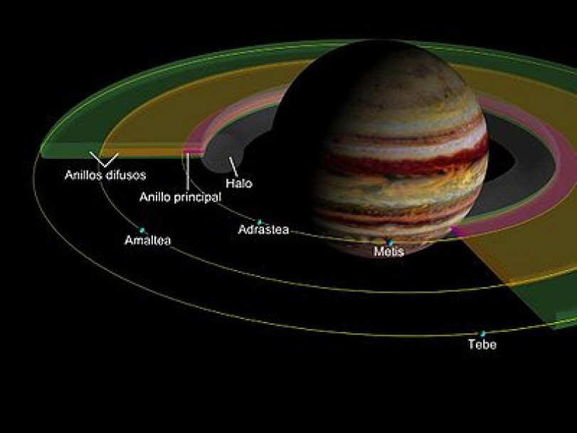 imagen Composición y estructura de los anillos de Júpiter 