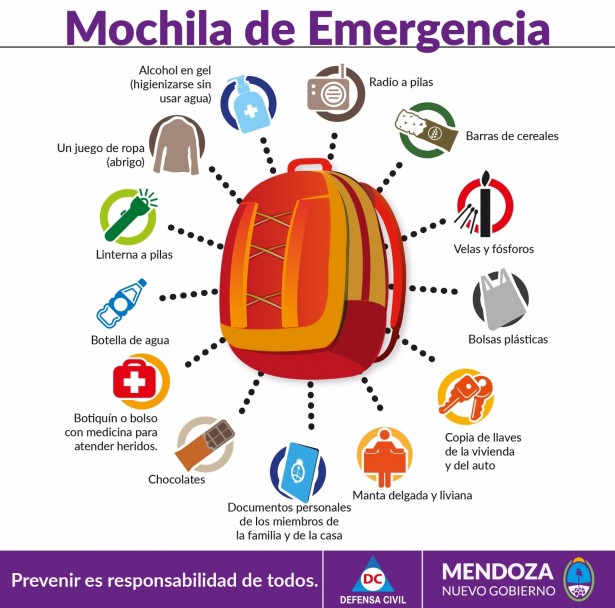 imagen Elementos de la Mochila de Emergencia propuesto por Defensa Civil y el Gobierno de Mendoza