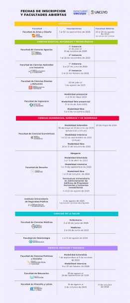 imagen Cronograma de inscripción a las carreras