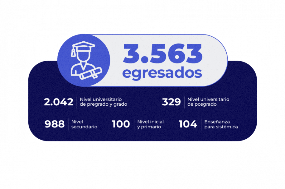imagen Avances