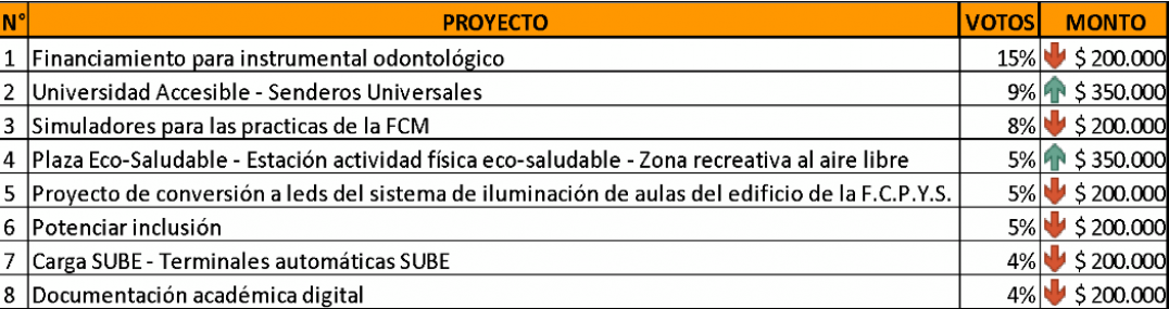 imagen Proyectos seleccionados