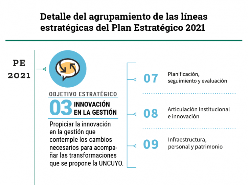 imagen Se presentó el seguimiento del Plan Estratégico de la UNCUYO