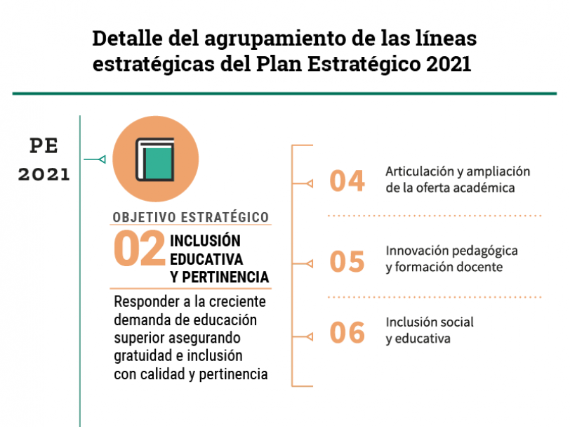 imagen Se presentó el seguimiento del Plan Estratégico de la UNCUYO