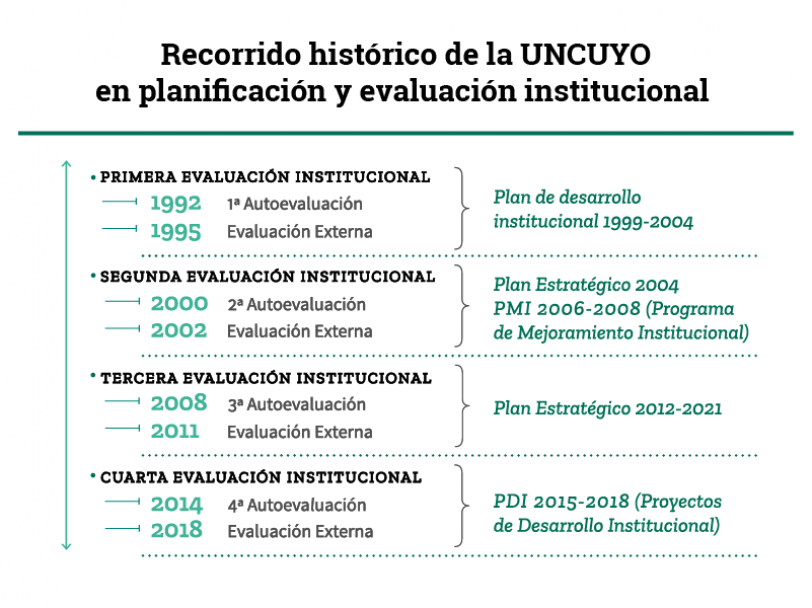 imagen Se presentó el seguimiento del Plan Estratégico de la UNCUYO