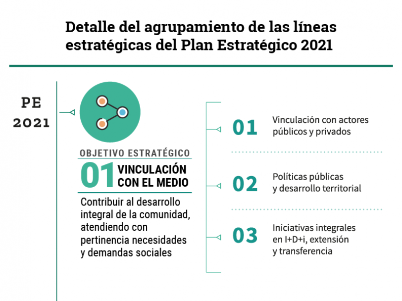 imagen Se presentó el seguimiento del Plan Estratégico de la UNCUYO