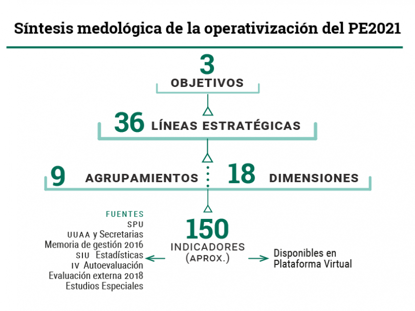 imagen Se presentó el seguimiento del Plan Estratégico de la UNCUYO