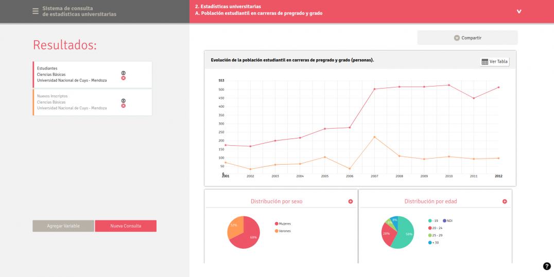 imagen Sistema de consulta y visualización de Información Estadística Universitaria