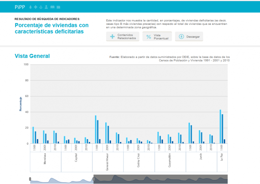 imagen Plataforma de Información para Políticas Públicas - PIPP