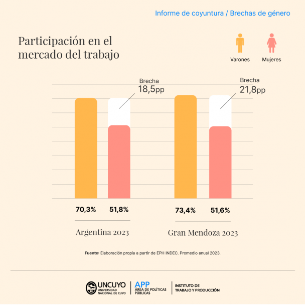 imagen El APP y el ITP presentan un informe sobre la situación de las mujeres en el mercado de trabajo