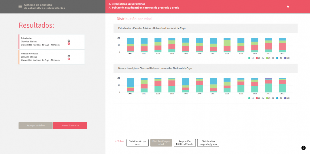 imagen Sistema de consulta y visualización de Información Estadística Universitaria