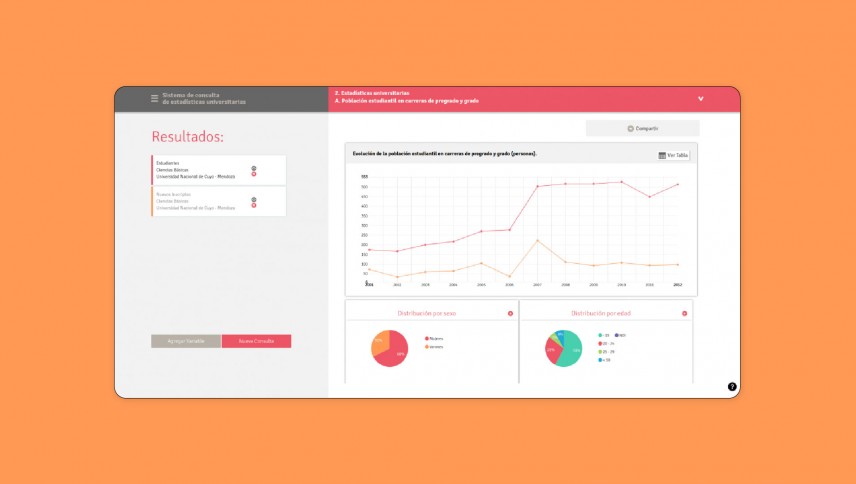 Sistema de consulta y visualización de Información Estadística Universitaria