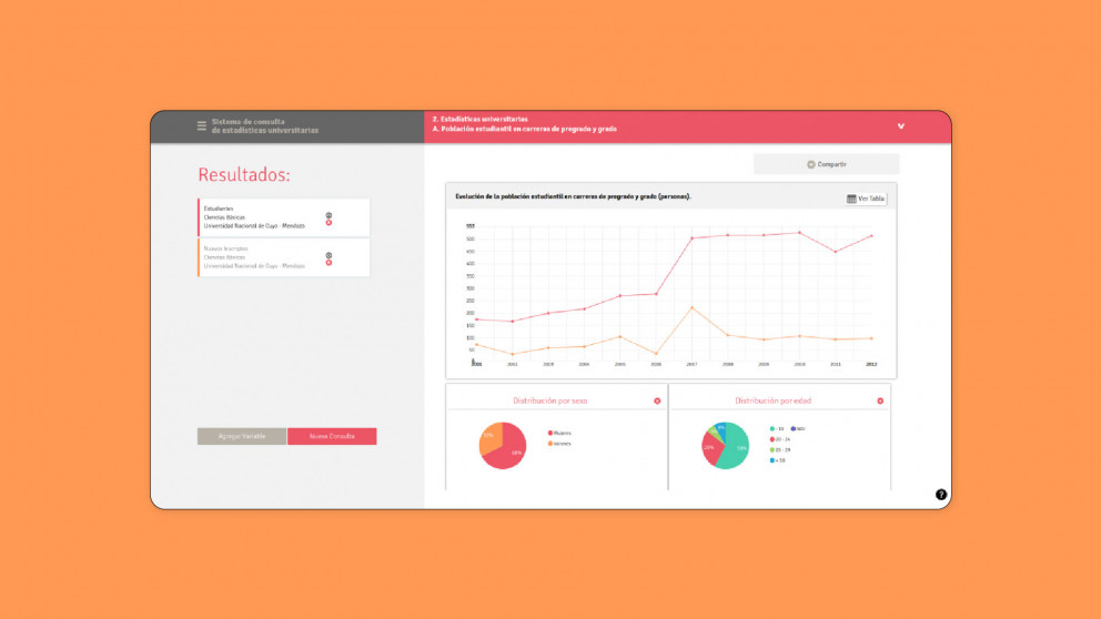 imagen Sistema de consulta y visualización de Información Estadística Universitaria