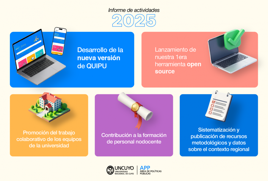 imagen Algunos destacados