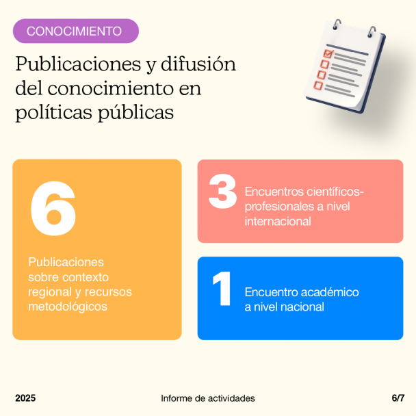 imagen Informe de actividades del Área de Políticas Públicas durante el 2025