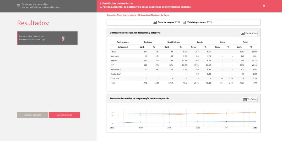 imagen Sistema de consulta y visualización de Información Estadística Universitaria