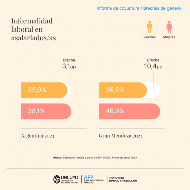 imagen El APP y el ITP presentan un informe sobre la situación de las mujeres en el mercado de trabajo