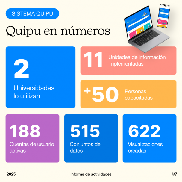 imagen Informe de actividades del Área de Políticas Públicas durante el 2025