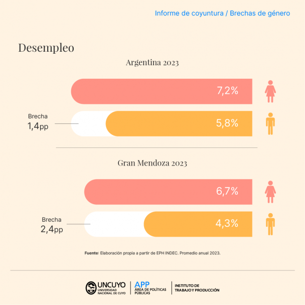 imagen El APP y el ITP presentan un informe sobre la situación de las mujeres en el mercado de trabajo