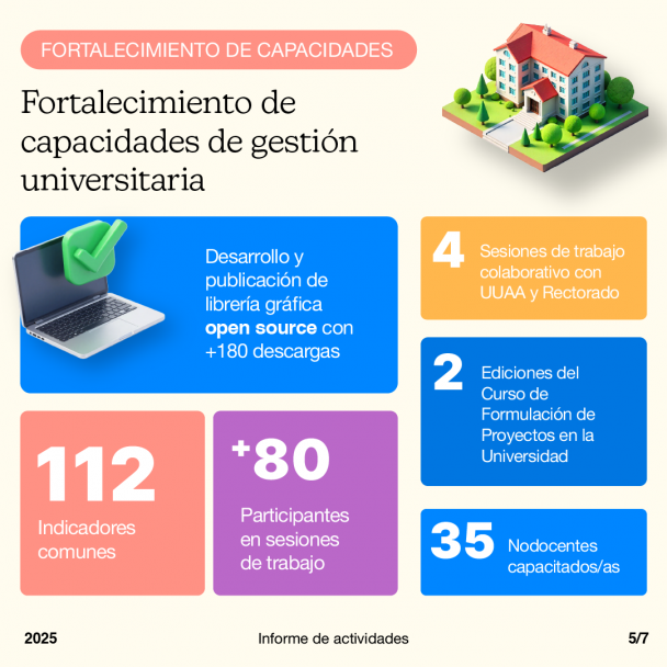 imagen Informe de actividades del Área de Políticas Públicas durante el 2025