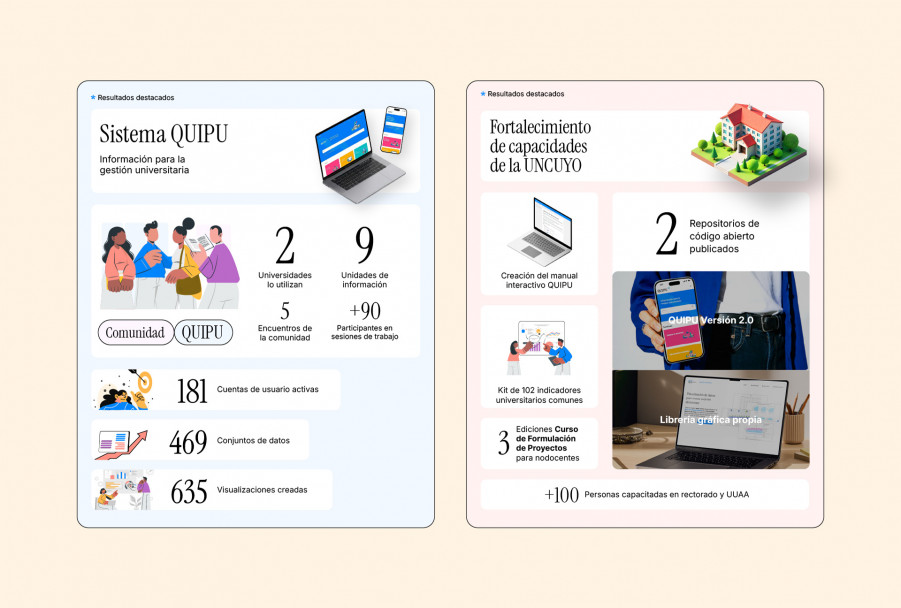 imagen Resultados destacados