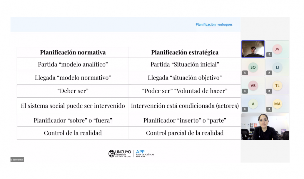 imagen Inició la nueva edición del curso "Formulación de Proyectos en la Universidad" para nodocentes