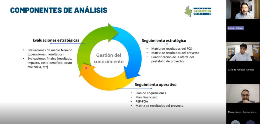 imagen El Área de Políticas Públicas lideró una Mesa redonda en la Semana Internacional de la Evaluación 2025 