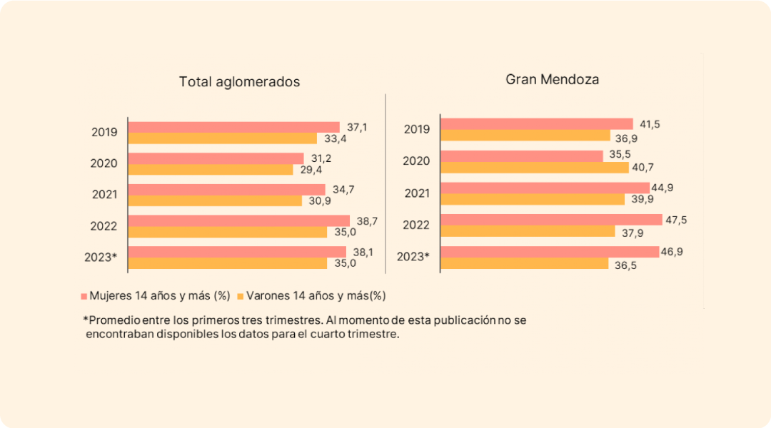 imagen Fuente: Elaboración propia a partir de EPH-INDEC. 