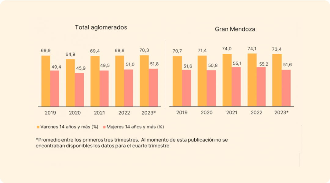 imagen Fuente: Elaboración propia a partir de EPH-INDEC. 