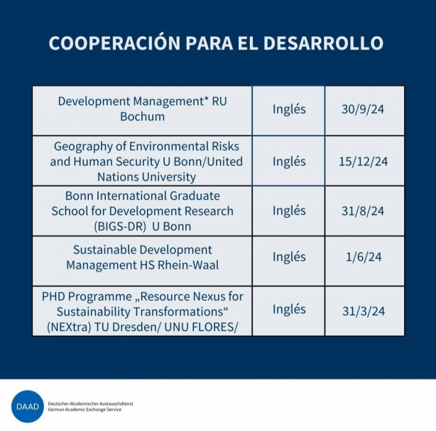 imagen Becas EPOS para posgrados en Alemania