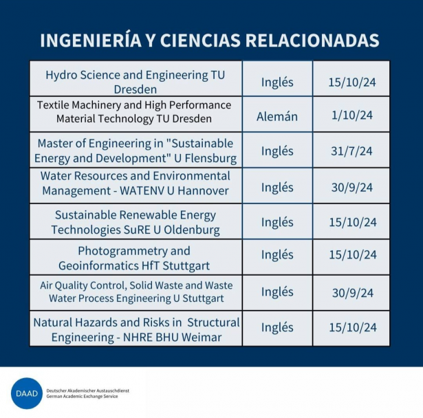 imagen Becas EPOS para posgrados en Alemania