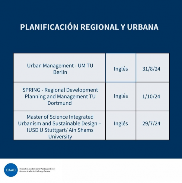 imagen Becas EPOS para posgrados en Alemania