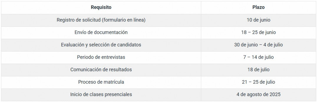 imagen Calendario de postulación y envío de documentación: las personas que completen el formulario de registro de solicitud en línea recibirán las indicaciones para continuar el proceso según este calendario.